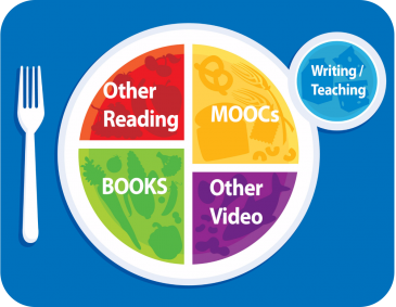 The Healthy Learning Plate
